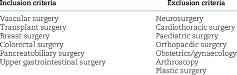 Inclusion and exclusion criteria for general surgery journals ...