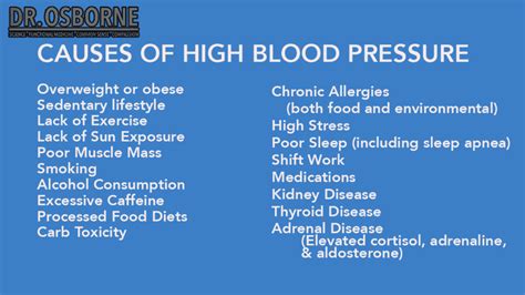 Does Gluten Cause High Blood Pressure? - Gluten Free Society