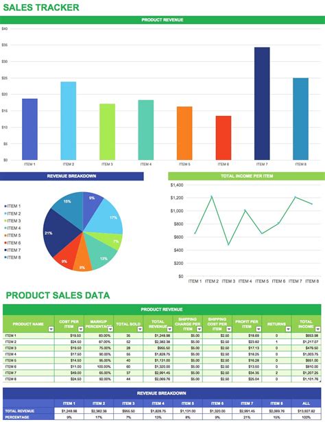 Sales Forecast Spreadsheet Template — excelxo.com