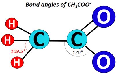 CH3COO- lewis structure, shape, bond angle, charges, resonance