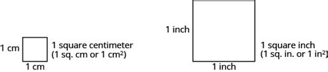 Using Linear, Square, and Cubic Measure Appropriately | Prealgebra