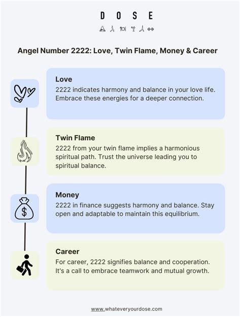 Angel Number 2222: Meaning, Numerology, Significance, Twin Flame, Love ...