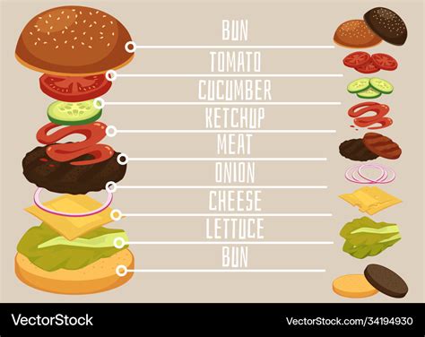 Sliced burger ingredients recipe picture flat Vector Image