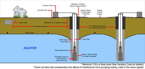 [DIAGRAM] Gas Well Diagram - MYDIAGRAM.ONLINE