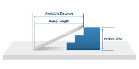 Wheelchair Ramp Slope Chart: A Visual Reference of Charts | Chart Master