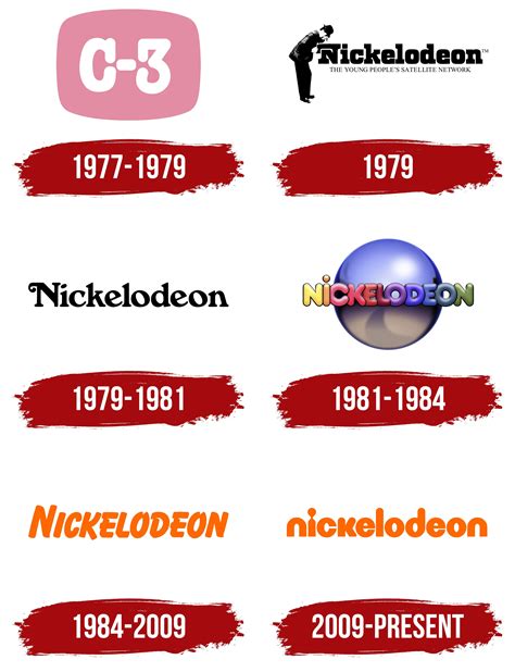 Nickelodeon Logo and symbol, meaning, history, PNG