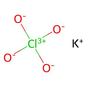 Potassium Perchlorate | Uses, Brand Names, Mechanism Of Action