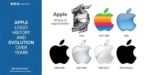 Everything about Apple Logo: History, Design and Evolution | Apple Logo ...