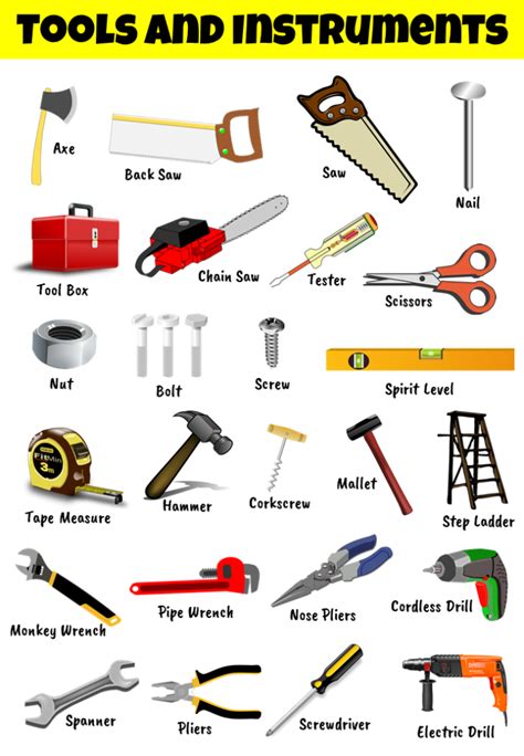 Woodworking tools names and pictures