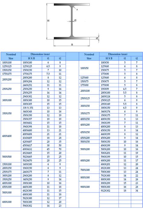 Supplier of H-Beam Section Steel, JIS H-beam and GB H-beam