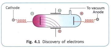 Explain the experiment conducted by J J Thomson that led to the ...