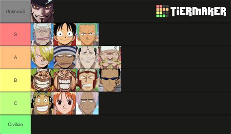 One Piece Baratie Arc Tier List (Community Rankings) - TierMaker