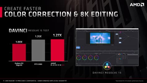 AMD Radeon Vega VII Gaming Performance Benchmarks & Specifications