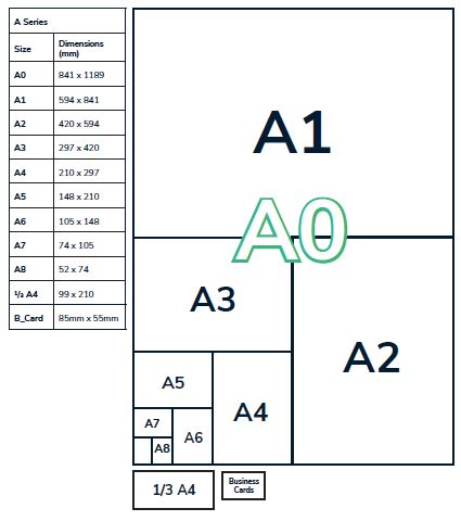 Paper Sizes Guide - Download Our Guide For Free - Chroma