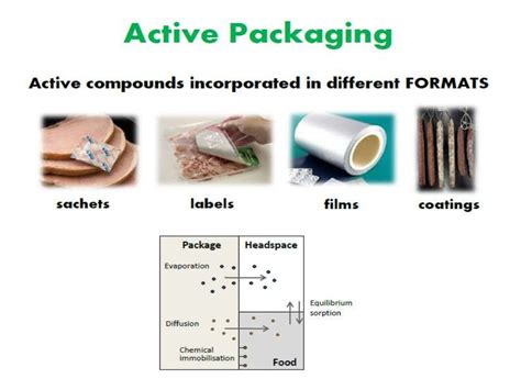 Bio active packaging