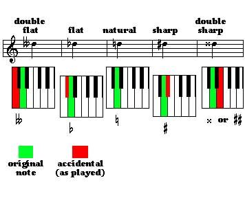 OnMusic Dictionary - Term