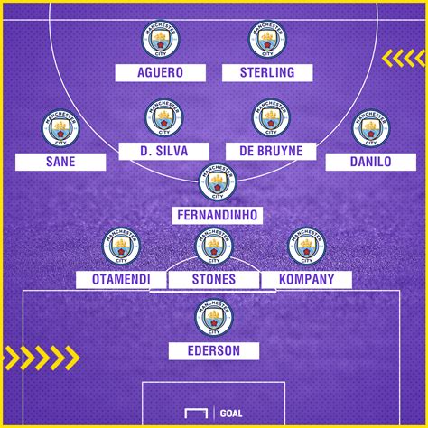 Man City Team News: Injuries, suspensions and line-up vs Bournemouth ...