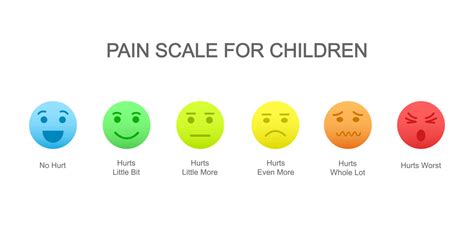 visual pain scale chart Numeric pain rating scale