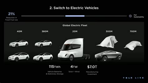 Tesla Cybertruck vs Tesla Semi: Is It a Drag Race or Just Showing Off ...