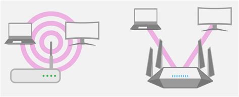 Érett több mint éhes vagyok router antenna signal direction gyümölcslé ...