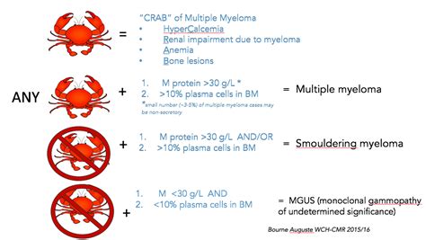 A "Crabby" Diagnosis - Chief Medical Resident Blog