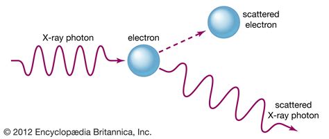 Quantum Theory - Chemistry LibreTexts