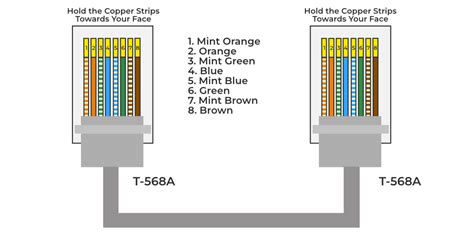 Utp Cable Color Coding Rj45