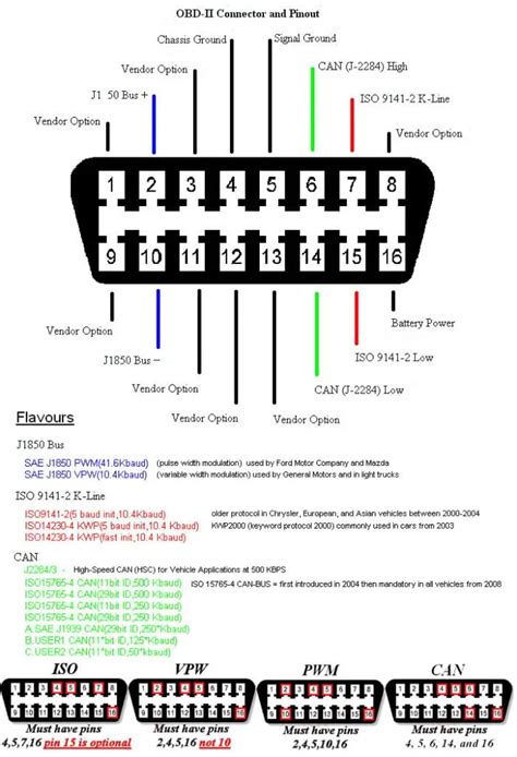 Gm Obd2 Wiring Diagram - Upartsy