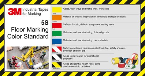 3M Industrial tapes for Marking – when and where to use them?