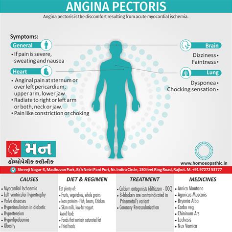 Angina Pectoris - Mann Homeopathy Clinic Rajkot