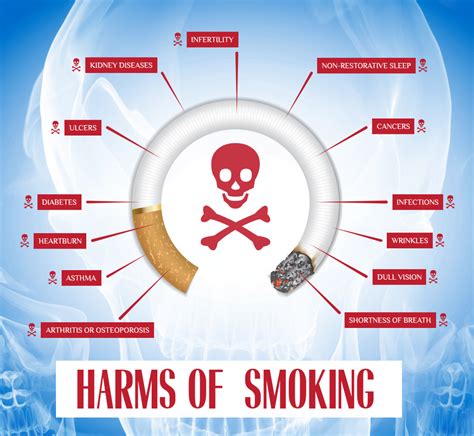 Effects Of Smoking On Your Health | Visual.ly