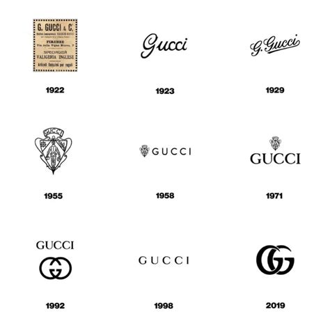 The Art Of Luxury: The Genius Behind The Gucci Logo Design