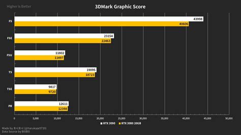 Here are some alleged specs and benchmarks of Nvidia’s rumored RTX 3080 ...