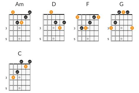 Songs With Simple Guitar Chords