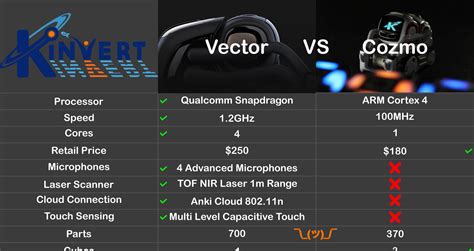 Anki Vector Vs Cozmo - Comparison Chart - Differences Between | Kinvert