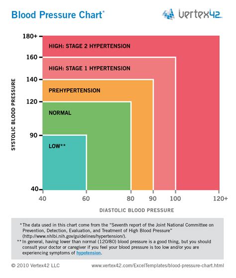 Free Blood Pressure Chart and Printable Blood Pressure Log