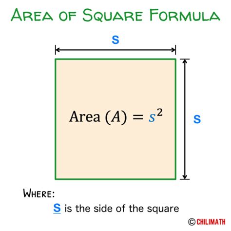 Area of Square Formula | ChiliMath