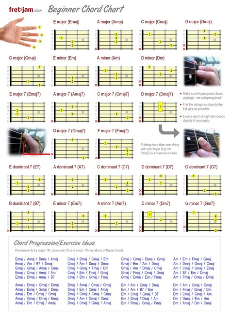 Beginner Guitar Chord Chart - Major, Minor & 7th Chords