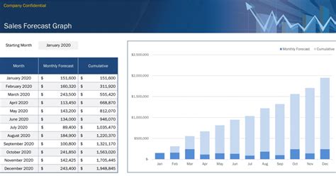 Sample 17 Sales Forecast Templates 2020 Cost Forecasting Template Word ...