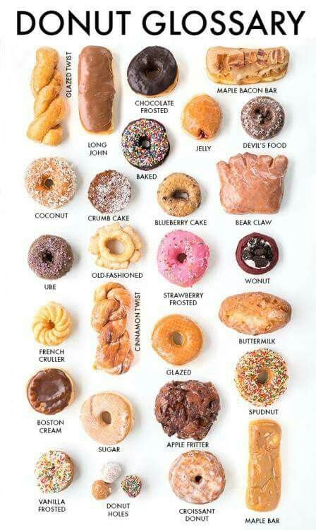 Donut names | Donut recipes, Delicious donuts, Dessert recipes