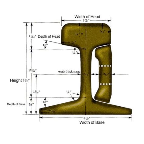 Rail Section Dimensions | Common Railroad Track Dimensions