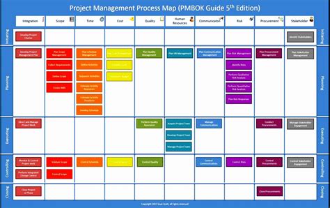 Process Map Excel Template