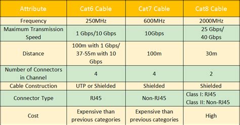 Cat6 Vs Cat7 Vs Cat8: Hvad er forskellen? - Nyheder - Focc Technology ...