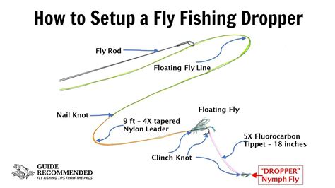 How to setup a fly fishing dropper ? An Awesome Technique - Guide ...