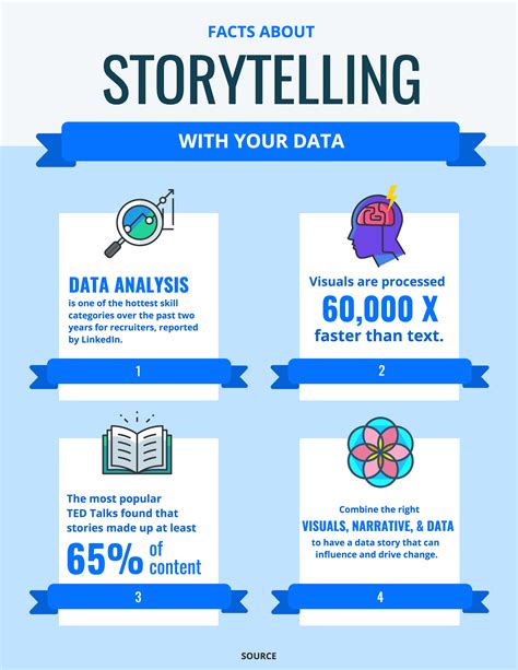 20+ Powerful Data Visualizations and Infographics for 2020