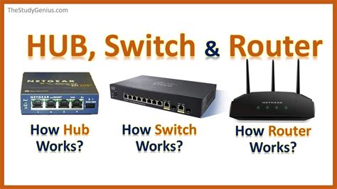 Hub Switch Router – Telegraph