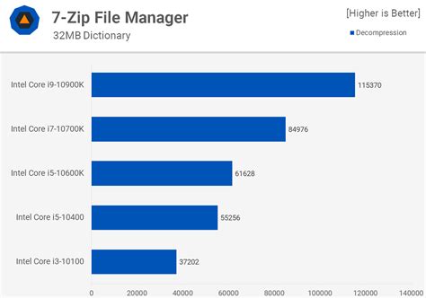 Intel Core i3 vs. Core i5 vs. Core i7 vs. Core i9 | TechSpot