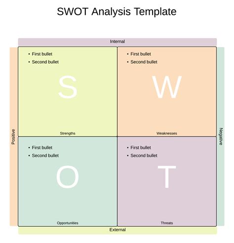 Qu'est-ce qu'une analyse SWOT | Lucidchart