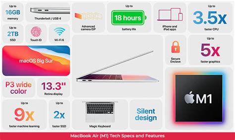 Do I Need New M1 MacBook Air or MacBook Pro: How to Choose the Right M1 ...