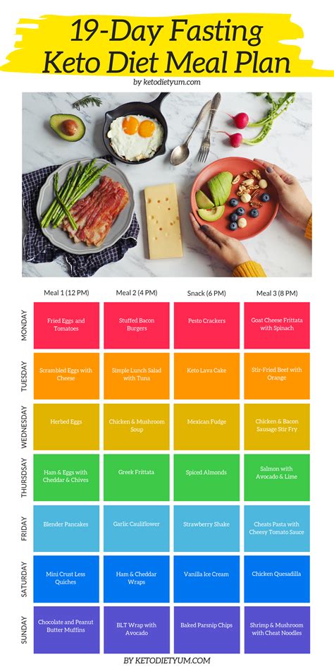 Keto Diet Plan Free Printable